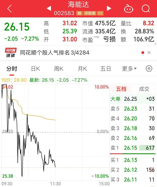 头替换！英伟达将被纳入道指取代英特尔K8凯发国际联丰策略杠杆交易芯片巨(图1)