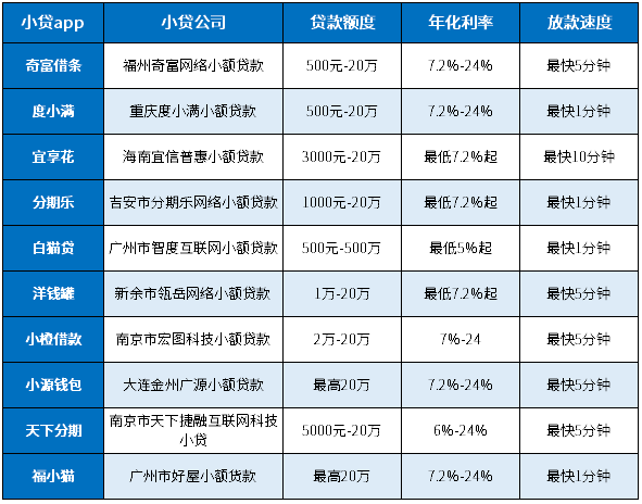 app排行榜前十名：靠谱小贷、利率低、放款快K8成为马竞重要合作伙伴2024年最新小贷(图1)