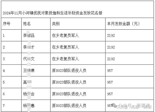 的提标消息但11月抚恤补助传来了好消息K8凯发国际事务部仍未传来2024年(图3)