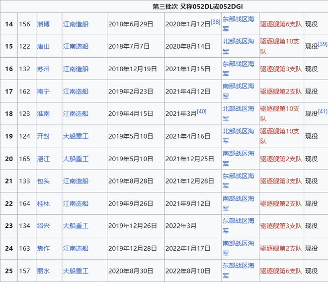 Max版正式亮相中国海军下一代驱逐舰何时亮相？凯发K8国际娱乐央视首次公开！052D型Pro(图15)